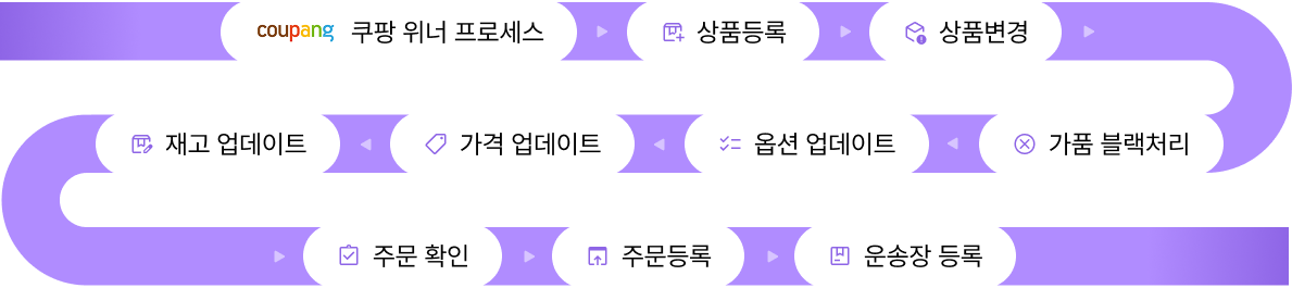 진행단계